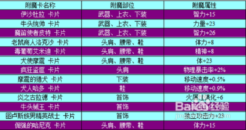 90版本dnf附魔,预测分析说明 NE版_v6.517