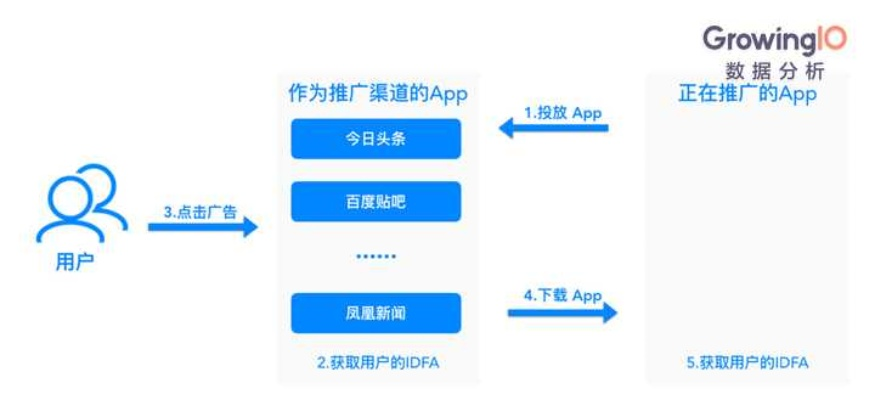 ios旧版本的uc,轻量级软件——全面数据分析实施_QHD_v10.210深度介绍