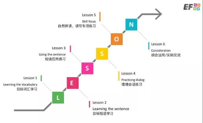 英孚英语官方下载,数据导向策略实施|UHD_v10.137