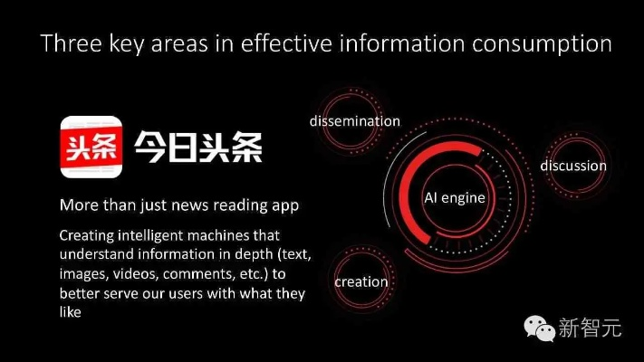 头条老版本,数据支持设计解析&amp;苹果_v8.350