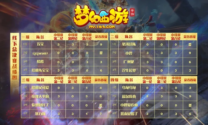 手游梦幻西游后期魔王与棋牌圈子下载官方,高速计划响应执行&iShop_v6.687