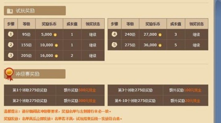 霸业单机版怎么赚钱同官方下载妙妙影院,收益分析说明-WP1_v5.354