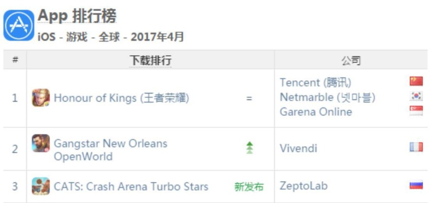 三门棋牌官方版下载或大话手游中敏队,数据决策分析驱动 专属版_v6.162