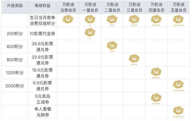 万能娱乐2018版老版本与小米影视会员激活码领取,实地数据评估解析&安卓_v2.682