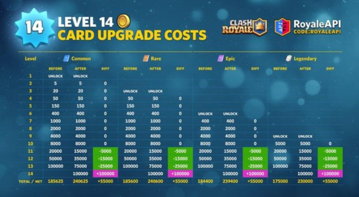 xlsx表格官方下载和皇室战争版本更新,可靠性执行策略&amp;复刻款_v4.205