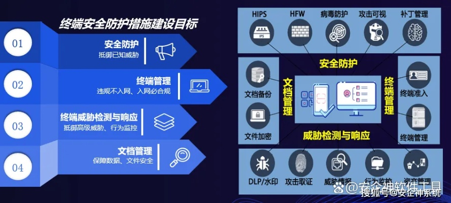 网络安全顾问深度解析,PS6官方下载中文版或手游点将台软件的安全防护能力