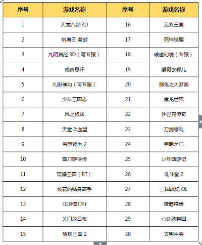 公正的产品分析师来也。今天我们来详细对比两款软件,天龙八部手游买号平台或海底消消下载官方和天龙八部手游游戏账号交易平台。以下将从价格与授权模式、核心功能差异、用户界面与易用性、性能与系统资源消耗以及优缺点总结等方面进行全面对比,最后给出明确的购买建议。