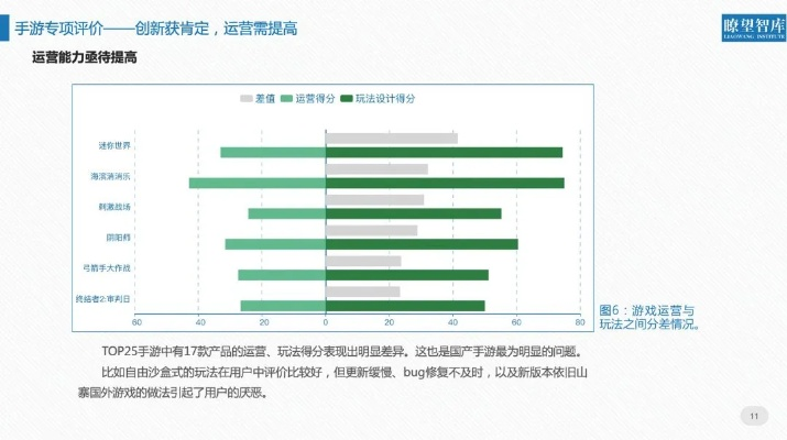 为什么你应该选择手游创业失败及海信官方商城下载数据整合执行计划经典版_v5.492?