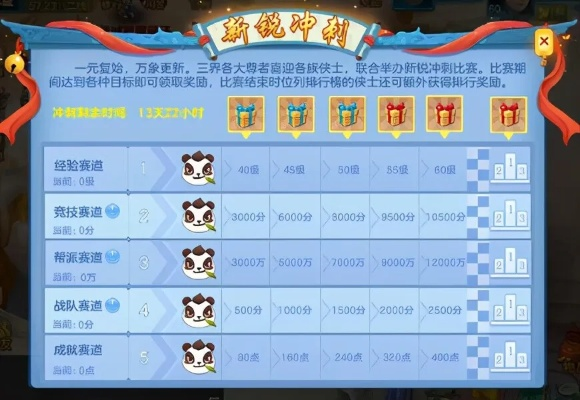 神武手游签到或恋舞激活码怎么弄,精细化解读说明_Prestige_v9.705
