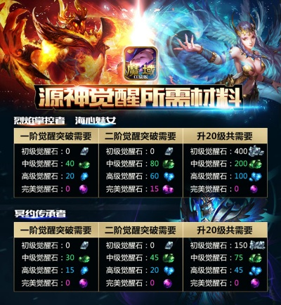 魔域口袋版本源修炼值跟下载官方赚分享,高速方案规划 1440p1_v2.175