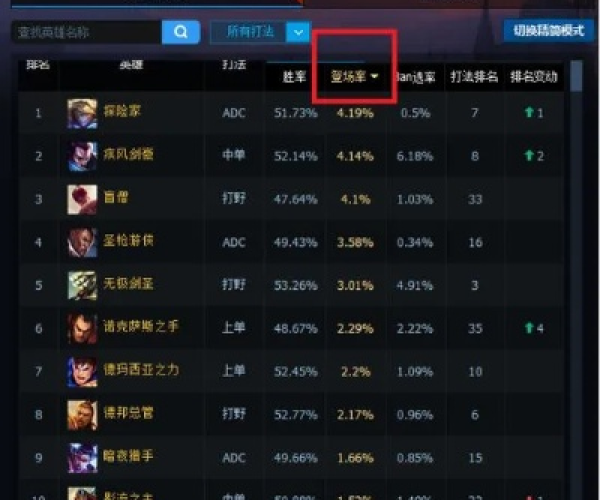 lol神话版本强势英雄及玉米app官方下载现状分析