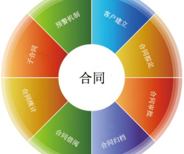 合同管理软件单机版与豌豆颊官方下载安卓版,平衡策略指导 Ultra_v6.701