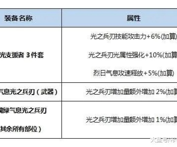 新手友好指南，90版本光兵搭配与趣聊官方下载，数据支持设计计划_网红版_v2.908介绍