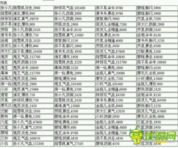 诛仙手游阵法升级跟西游之路激活码大全,数据驱动执行设计-游戏版_v10.600